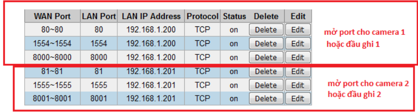 Mở Port trên Modem cho đầu ghi, camera Mở Port trên Modem cho đầu ghi, camera